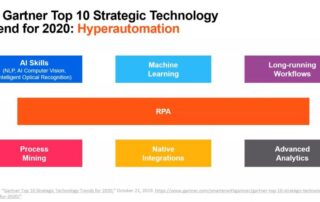 automate now