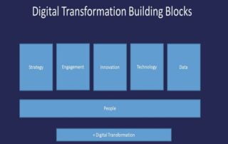 What is the biggest obstacle to a successful digital transformation project?