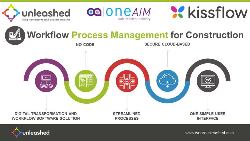 Unleashed provides Kissflow to OneAIM to better manage joint ventures' business processes